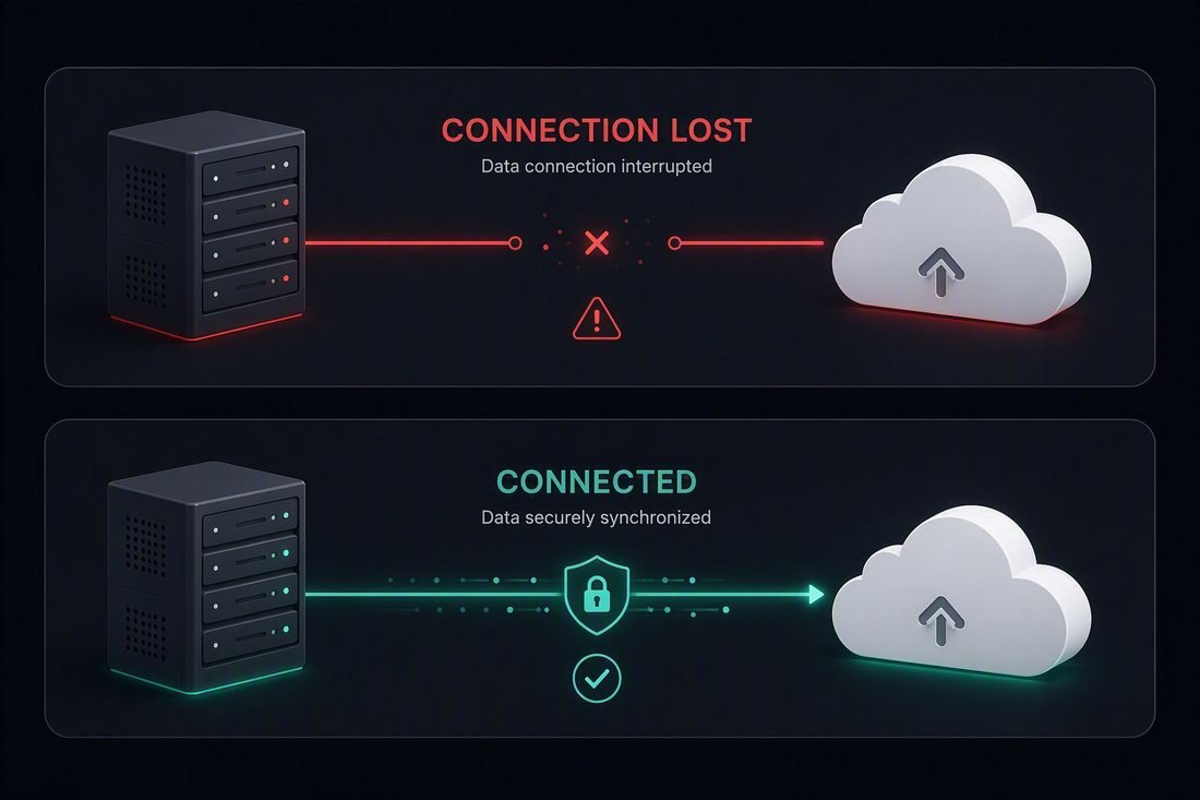 Cloud connection states — interrupted versus securely synchronised