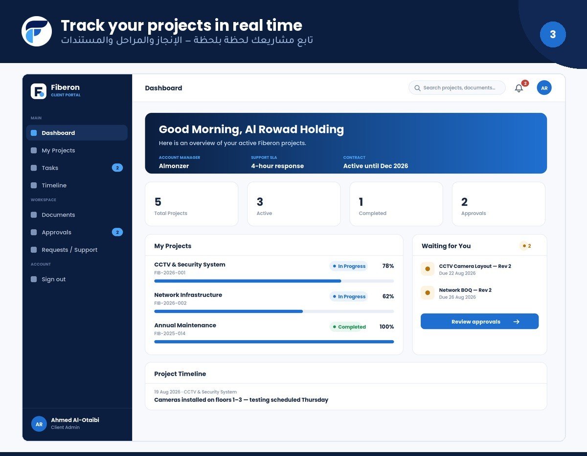 Project dashboard with milestones and documents